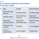 Image for article titled The market for executive leadership training in Asia is booming